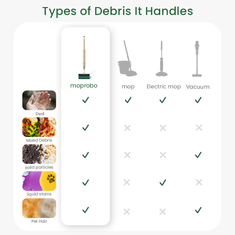 moprobo pickup mop cleaner